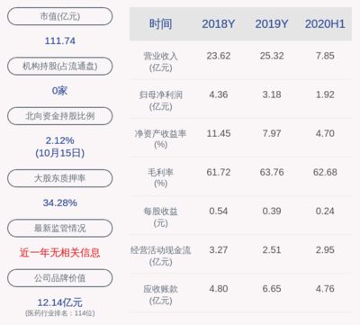 金龍魚控股股東是誰，金龍魚控股主要股東包括新加坡豐益國際和wcgholdingspte 龍魚百科 第5張