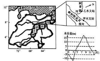 奧里諾科河流域生物多樣性現(xiàn)狀，奧里諾科河流域生物多樣性研究進(jìn)展