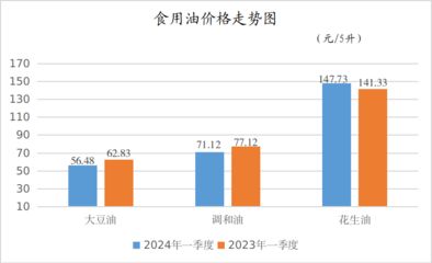 金龍魚(yú)價(jià)格2023，金龍魚(yú)2023年價(jià)格詳細(xì)分析金龍魚(yú)市場(chǎng)占有率變化 龍魚(yú)百科 第3張