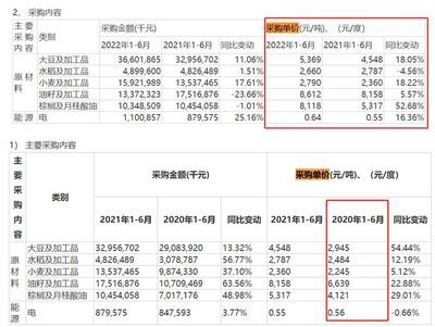 金龍魚(yú)價(jià)格2023，金龍魚(yú)2023年價(jià)格詳細(xì)分析金龍魚(yú)市場(chǎng)占有率變化 龍魚(yú)百科 第5張