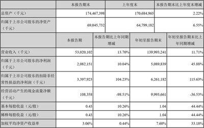 金龍魚業(yè)績(jī)，金龍魚2018年業(yè)績(jī)分析