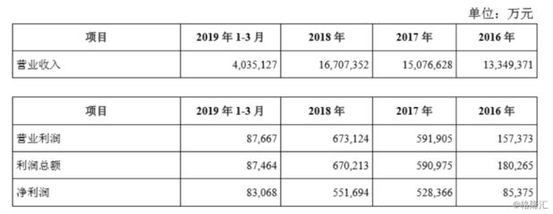 金龍魚業(yè)績(jī)，金龍魚2018年業(yè)績(jī)分析