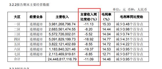 金龍魚業(yè)績(jī)，金龍魚2018年業(yè)績(jī)分析