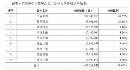 金龍魚有哪些股東，金龍魚股東變動趨勢豐益營銷持股變動原因 龍魚百科 第1張