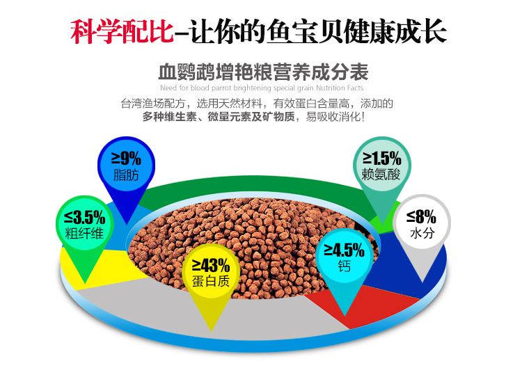 四紋虎魚飼料營養(yǎng)成分分析，四紋虎魚飼料保存技巧 虎魚百科 第2張