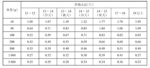 四紋虎魚飼料營養(yǎng)成分分析，四紋虎魚飼料保存技巧 虎魚百科 第4張