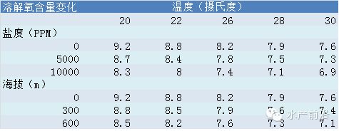 不同魚類適宜的水質(zhì)參數(shù)，不同魚類對水質(zhì)參數(shù)的偏好 觀賞魚市場（混養(yǎng)魚） 第1張