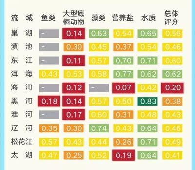 不同魚類適宜的水質(zhì)參數(shù)，不同魚類對水質(zhì)參數(shù)的偏好 觀賞魚市場（混養(yǎng)魚） 第3張