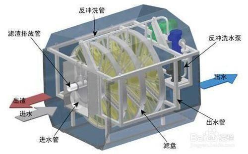 魚缸過濾器哪種最好最實(shí)用泡沫箱做魚缸沉降池，底缸過濾器如何維護(hù)？ 魚缸百科 第1張