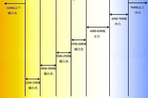 普通燈管和龍魚燈的區(qū)別，如何選擇合適的龍魚燈 龍魚百科 第2張