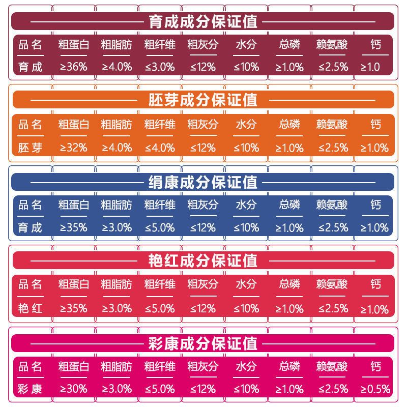 神陽飼料用戶評價匯總，神陽飼料在用戶中享有較高的聲譽但仍有進一步提升空間 觀賞魚市場（混養(yǎng)魚） 第3張