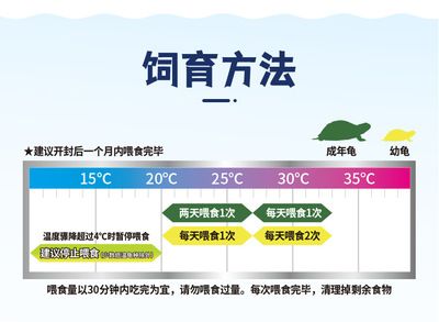 神陽飼料用戶評價匯總，神陽飼料在用戶中享有較高的聲譽但仍有進一步提升空間 觀賞魚市場（混養(yǎng)魚） 第5張