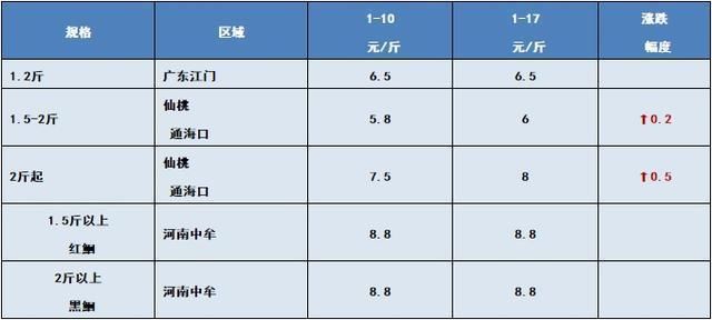 龍魚多久發(fā)色，人工環(huán)境下的龍魚發(fā)色速度與自然環(huán)境中的比如何養(yǎng)護(hù) 水族問答