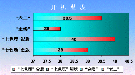 白子銀版魚最佳飼養(yǎng)溫度，白子銀版魚的最佳飼養(yǎng)溫度在23-28℃之間需要注意什么 觀賞魚市場(chǎng)（混養(yǎng)魚） 第4張