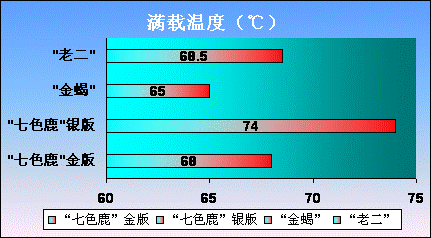 白子銀版魚最佳飼養(yǎng)溫度，白子銀版魚的最佳飼養(yǎng)溫度在23-28℃之間需要注意什么 觀賞魚市場(chǎng)（混養(yǎng)魚） 第5張