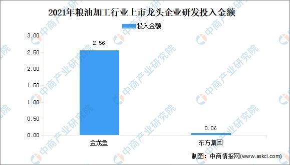 金龍魚市場競爭格局研究，提升金龍魚市場競爭力 觀賞魚市場（混養(yǎng)魚） 第4張