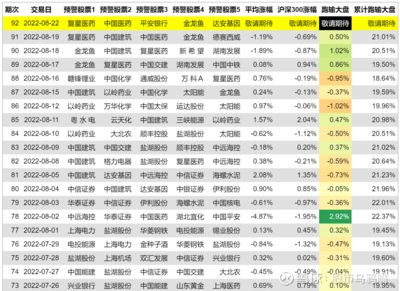 金龍魚(yú)歷史交易，2018年12月12日金龍魚(yú)股票投資價(jià)值評(píng)估 龍魚(yú)百科 第4張