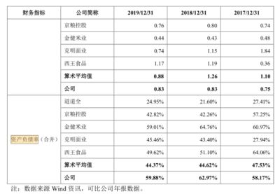 金龍魚資產(chǎn)負(fù)債率，金龍魚的資產(chǎn)負(fù)債率為54.68% 龍魚百科 第1張