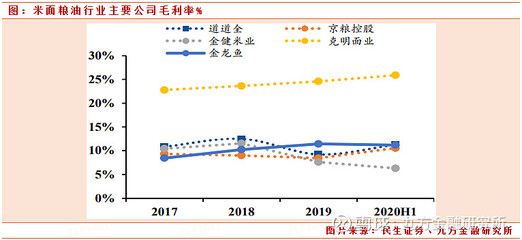 金龍魚資產(chǎn)負(fù)債率，金龍魚的資產(chǎn)負(fù)債率為54.68% 龍魚百科 第3張