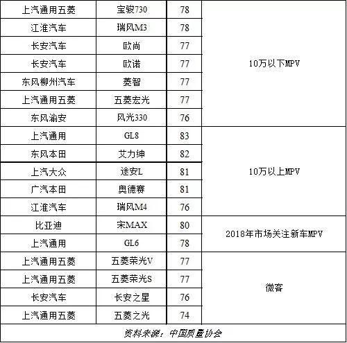 福龍客車用戶滿意度調(diào)查，福龍客車對福龍客車進行用戶滿意度調(diào)查對客戶滿意度調(diào)查 觀賞魚市場（混養(yǎng)魚） 第1張