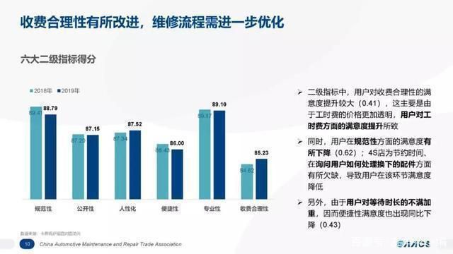 福龍客車用戶滿意度調(diào)查，福龍客車對福龍客車進行用戶滿意度調(diào)查對客戶滿意度調(diào)查 觀賞魚市場（混養(yǎng)魚） 第4張