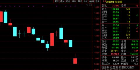 金龍魚大宗交易對股價影響，大宗交易對股價的影響