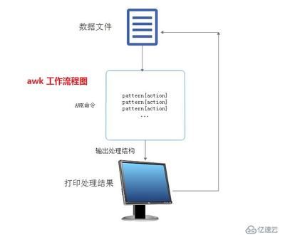 如何使用awk處理文本數(shù)據(jù)，awk處理多列數(shù)據(jù)的技巧 觀賞魚市場（混養(yǎng)魚） 第2張