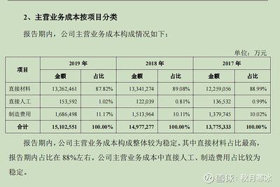 金龍魚歷年凈利潤分析報(bào)告，策略優(yōu)化：金龍魚2023年凈利潤表現(xiàn)穩(wěn)健 龍魚百科 第4張