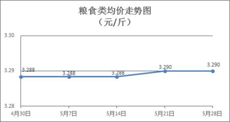 金龍魚市場價格趨勢