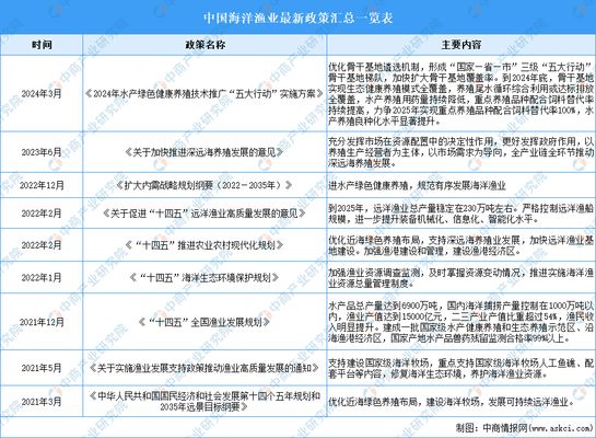 水族行業(yè)政策法規(guī)最新動(dòng)態(tài)，水族館行業(yè)的投資機(jī)會(huì)與風(fēng)險(xiǎn) 觀賞魚(yú)市場(chǎng)（混養(yǎng)魚(yú)） 第1張