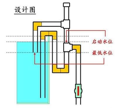 魚缸水泵的原理圖，魚缸水泵維護周期如何選擇合適 魚缸百科 第4張