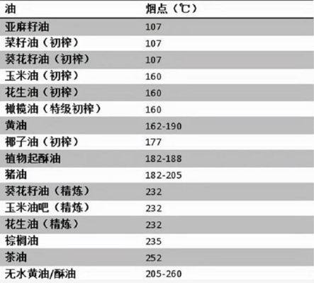 金龍魚食用油的煙點適合哪些烹飪方式？，金龍魚食用油的煙點較高 觀賞魚市場（混養(yǎng)魚） 第4張