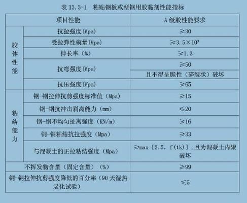 包鋼板加固一般用什么材料封邊好 魚缸百科 第1張