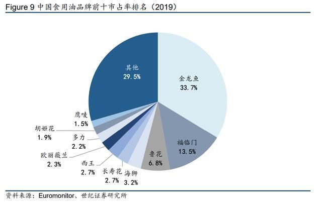 金龍魚中國市場占比，金龍魚在中國市場占比的分析 龍魚百科 第1張