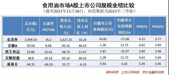 金龍魚中國市場占比，金龍魚在中國市場占比的分析 龍魚百科 第4張