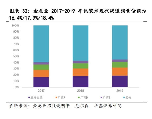 金龍魚中國市場占比，金龍魚在中國市場占比的分析 龍魚百科 第3張