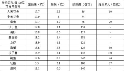 刀魚(yú)膽固醇含量及影響，刀魚(yú)與其他魚(yú)類膽固醇對(duì)比,刀魚(yú)膽固醇含量科學(xué)依據(jù)