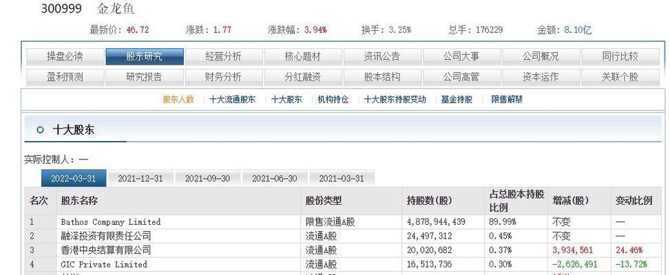 金龍魚最新價格走勢分析圖，2018年12月13日金龍魚價格走勢分析 龍魚百科 第2張