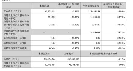 金龍魚行情分析報(bào)告怎么寫