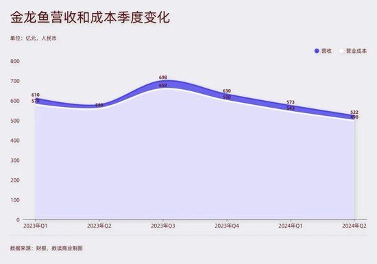 金龍魚行情分析報告怎么寫 龍魚百科 第4張