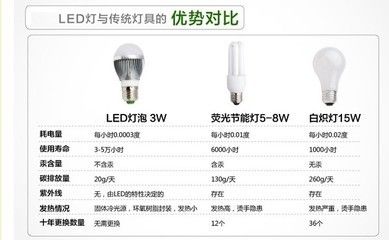 LED與熒光燈效果對比，led與熒光燈的區(qū)別 觀賞魚市場（混養(yǎng)魚） 第5張