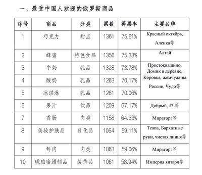 金龍魚飼料品牌用戶評價，用戶評價揭示金龍魚飼料品牌優(yōu)勢