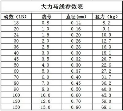 寶石魚苗適宜光照強度，寶石魚苗不同階段光照需求，石斑魚苗光照管理最佳實踐 觀賞魚市場（混養(yǎng)魚） 第4張