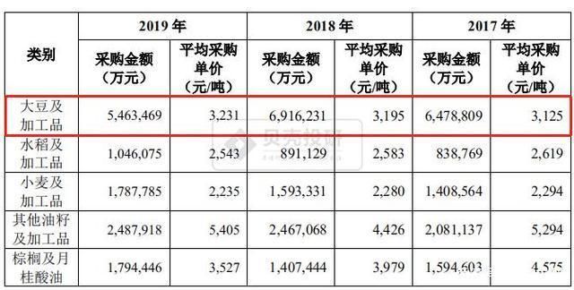 金龍魚(yú)賺錢(qián)嗎知乎，金龍魚(yú)2019年上半年?duì)I收1187.14億元 龍魚(yú)百科 第3張