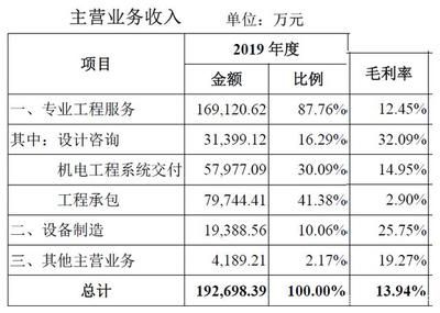 金龍魚主營業(yè)務收入 龍魚百科 第4張