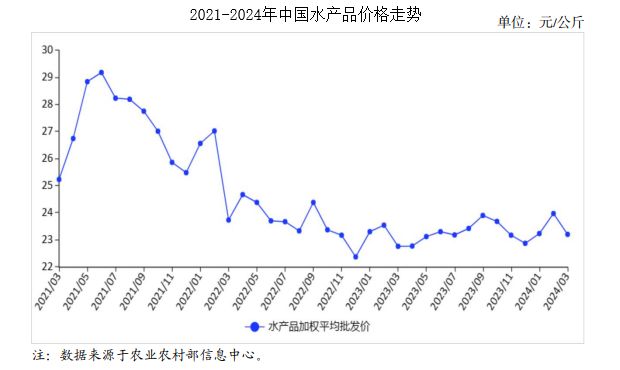 大嘴鯨魚市場供需情況，大嘴鯨魚市場供需情況受到多種因素影響 觀賞魚市場（混養(yǎng)魚） 第5張