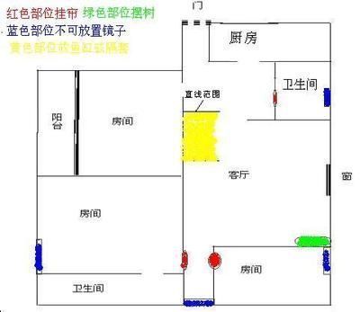 魚缸放在哪里最旺財(cái)門口向西怎樣放，客廳財(cái)位如何準(zhǔn)確判斷魚缸大小對(duì)風(fēng)水的影響 魚缸百科 第4張