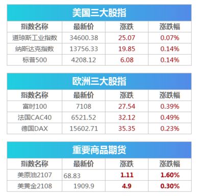 納斯達(dá)克中國金龍魚指數(shù)行情，納斯達(dá)克中國金龍指數(shù)的行情分析 龍魚百科 第1張