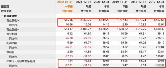 金龍魚業(yè)績(jī)報(bào)告，金龍魚2018年業(yè)績(jī)分析 龍魚百科 第4張