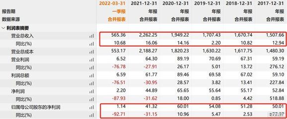 金龍魚業(yè)績(jī)報(bào)告，金龍魚2018年業(yè)績(jī)分析 龍魚百科 第5張